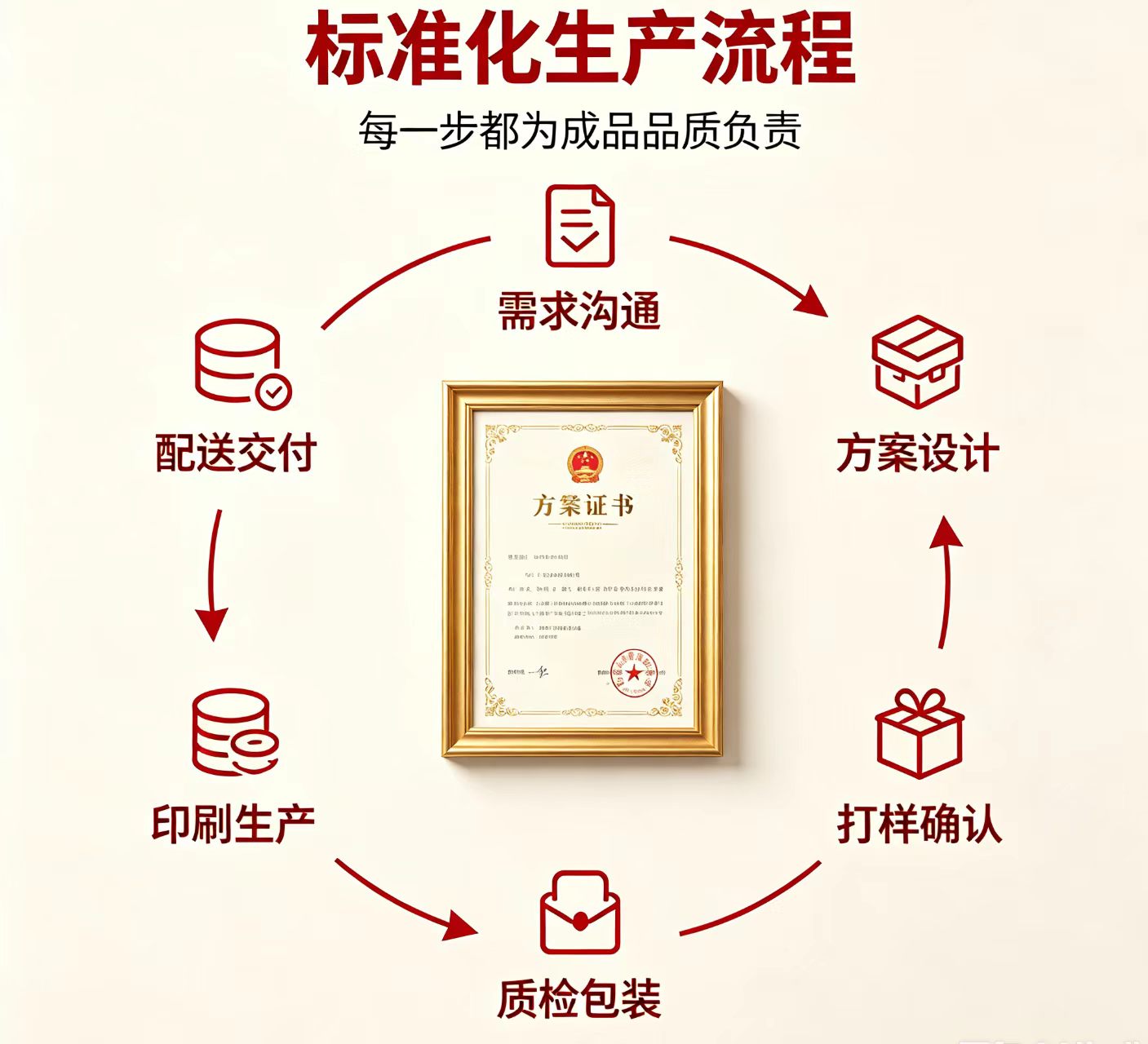专业制作各种证件多少钱?二十年价格演变史说明一切