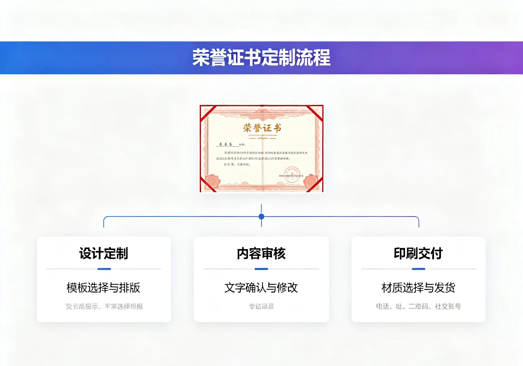 做证各类仿证件效果