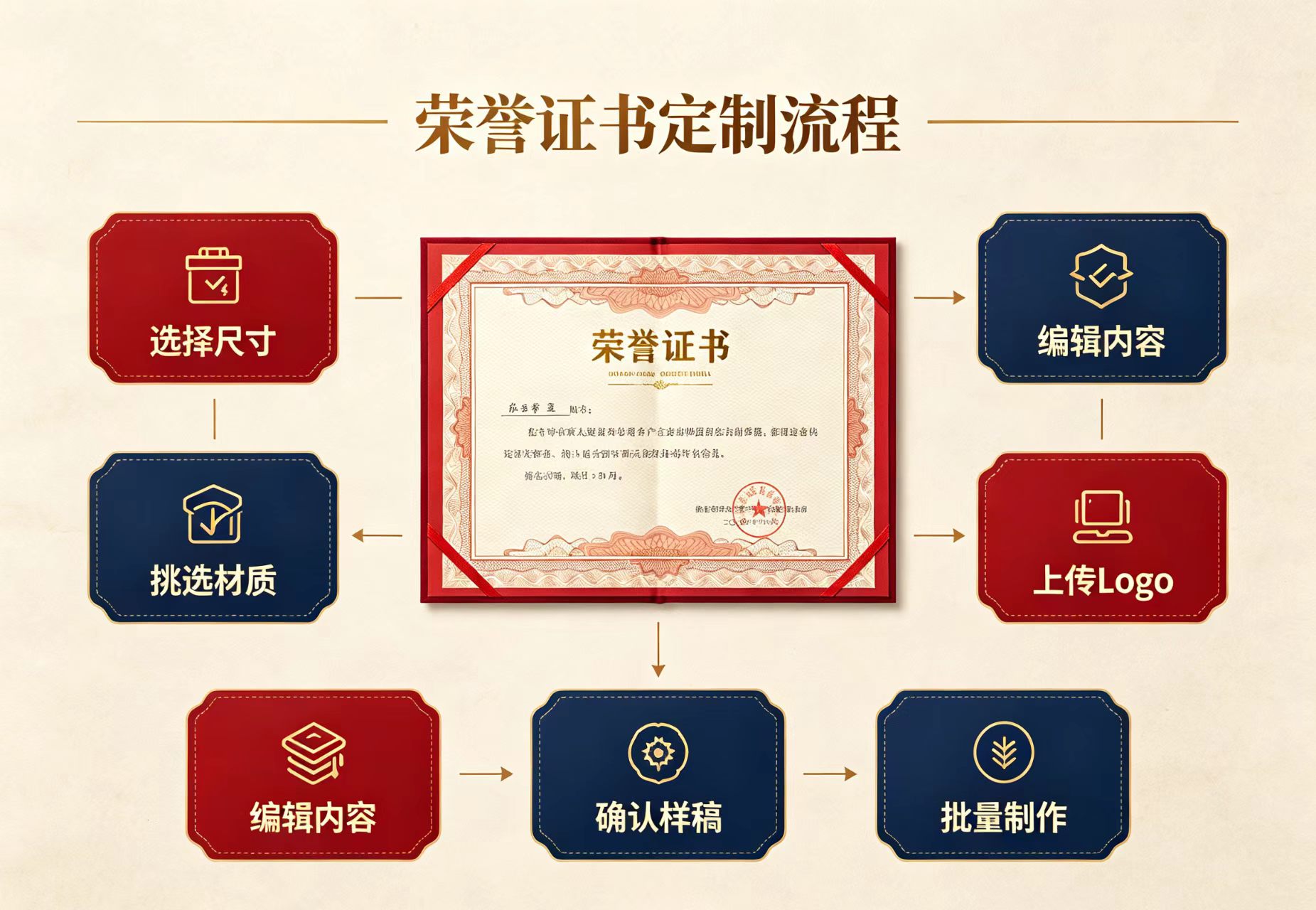 专业制作证件证书多少钱?从3个真实案例看价格变迁与门道