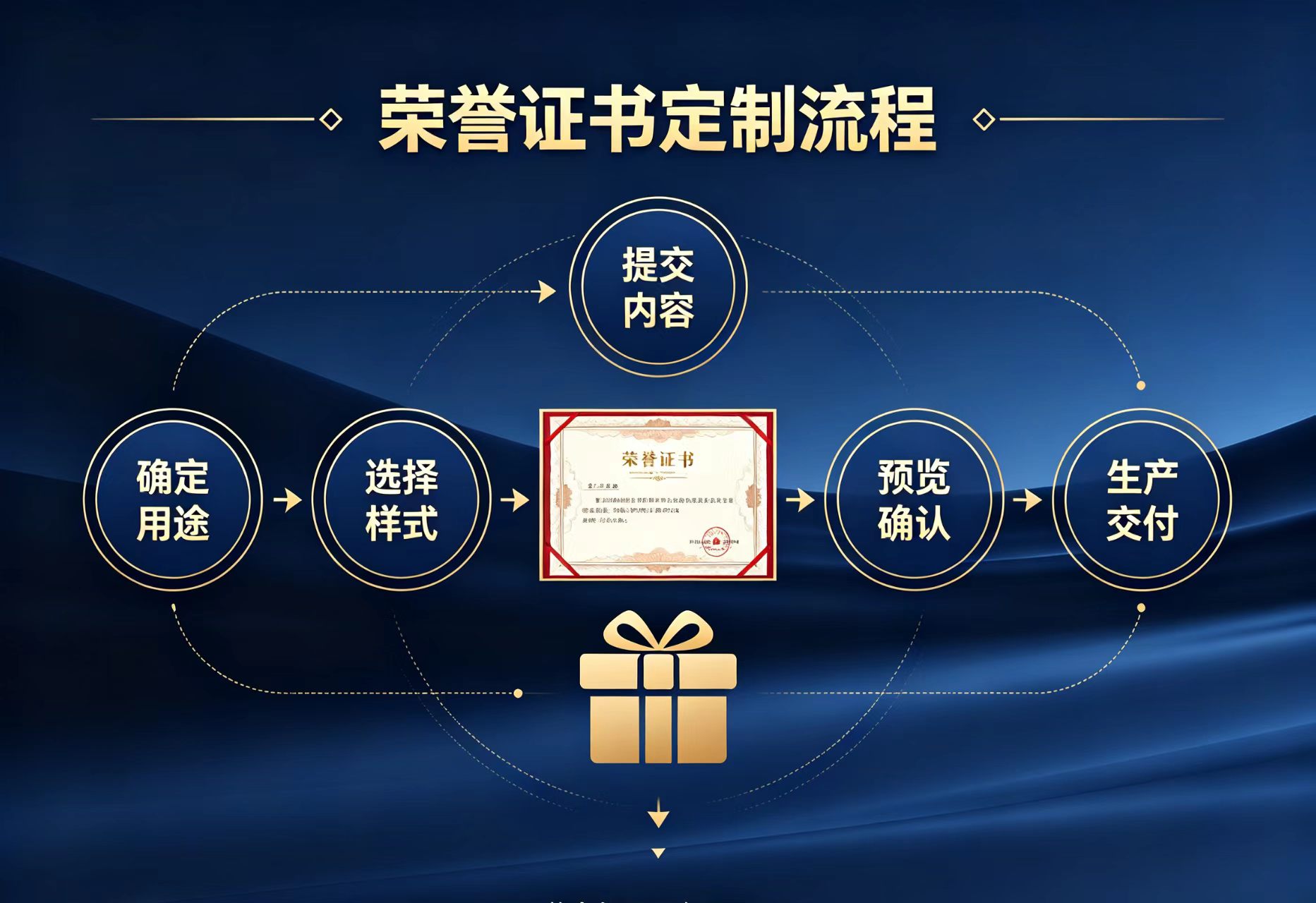 专业制作房产不动产权证办理时间需要多久？一篇讲清所有关键节点